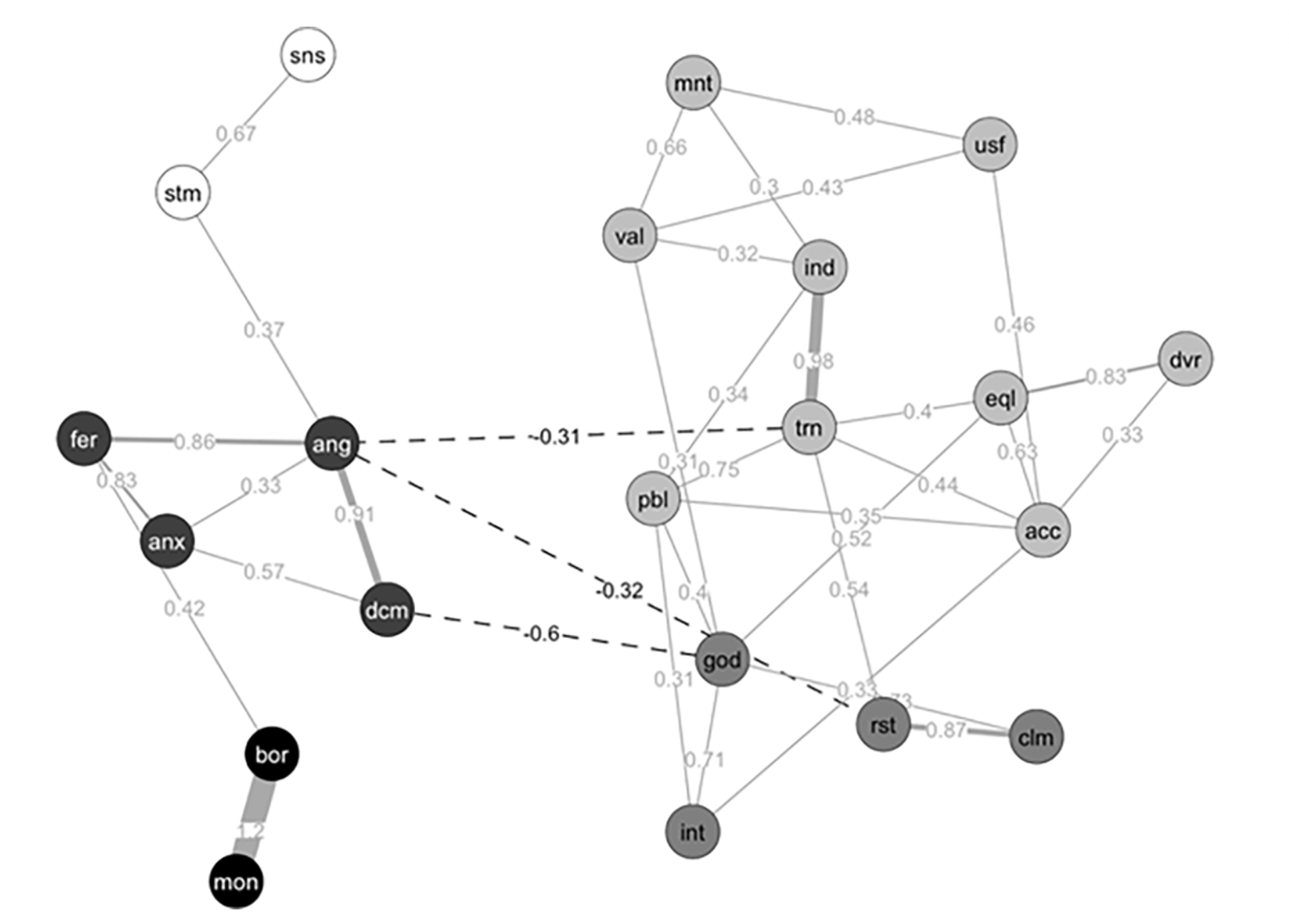 Mapping News Media Attitude Networks