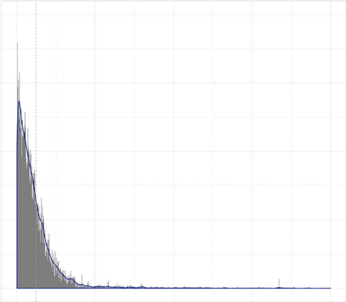 Communication Inequality in Social Media